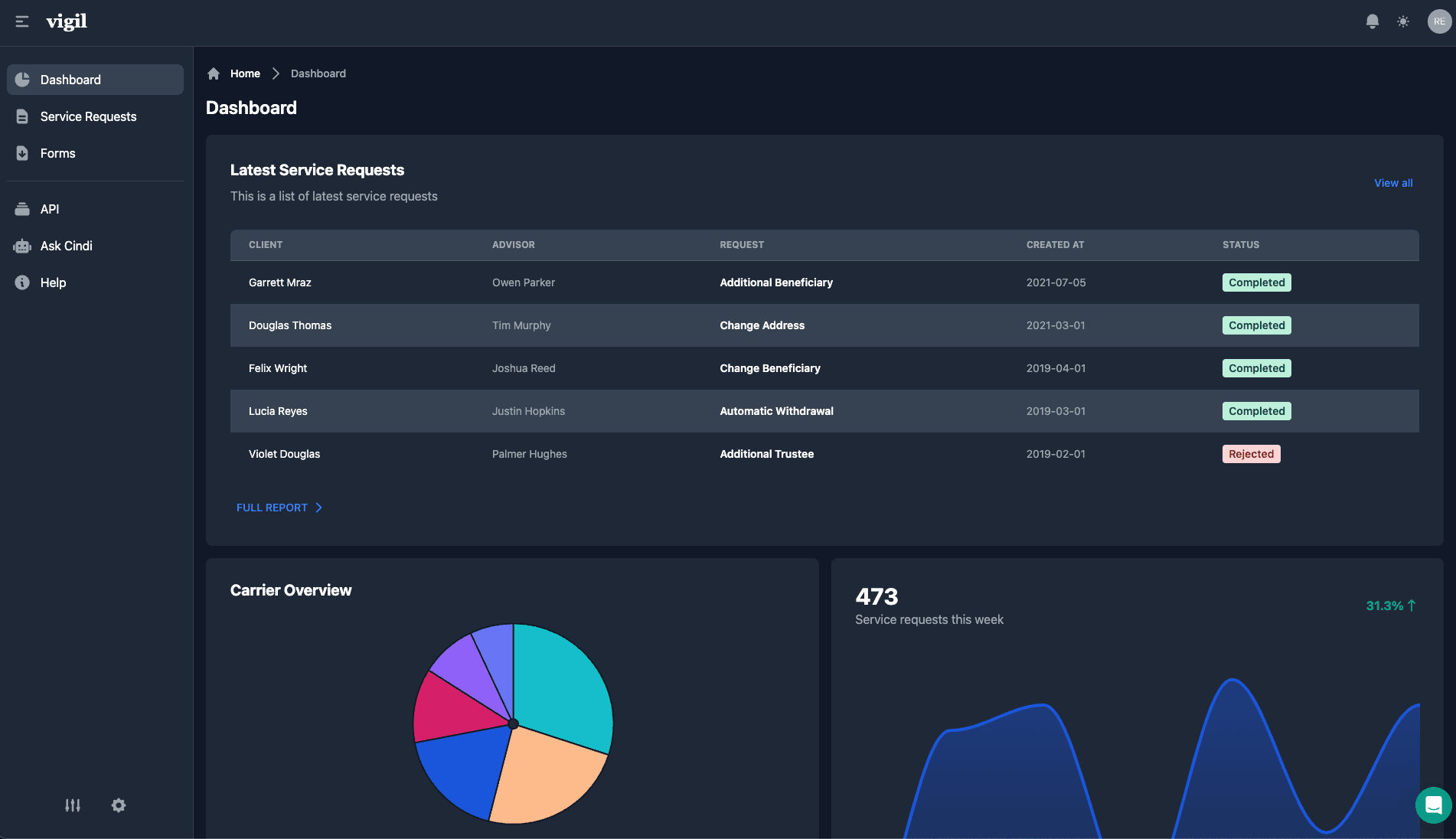 Fintech Platform for Annuity Operations